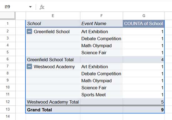 Example of Filtering by Total Event Participation in a Google Sheets Pivot Table