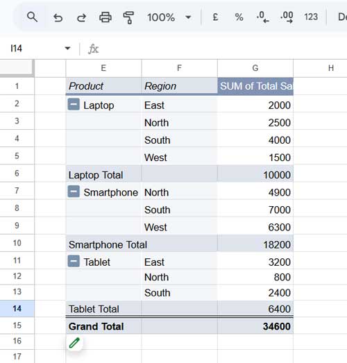 Pivot Table Showing Total Product Sales by Region