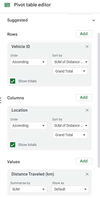 Essential Pivot Table settings: Grouping by Vehicle ID and Location