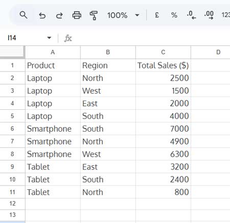 Sample Data: Region-Wise Product Sales