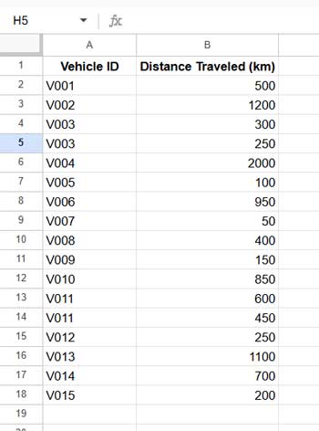 Two-column sample data (Vehicle Trip Log)