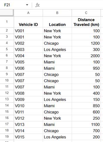 Three-column sample data (Vehicle Trip Log)