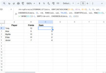 Example of Breaking RANK Ties Alphabetically in Google Sheets