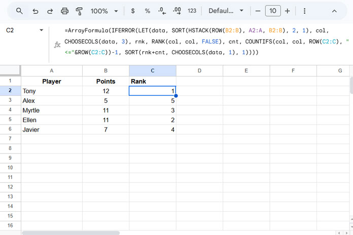 Example of Breaking RANK Ties Alphabetically in Google Sheets