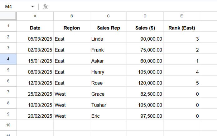 RANK IF in Google Sheets – Lowest value ranked as 1