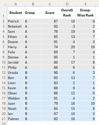 Example of rank per group in Excel