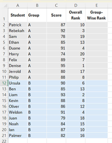 Example of overall ranking in Excel