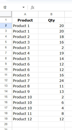 Sample data for filtering top values after QUERY group by aggregation in Google Sheets