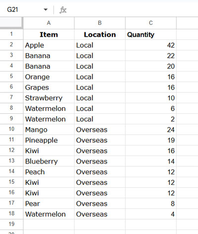 Sample data for extracting top N per group from query-aggregated results in Google Sheets