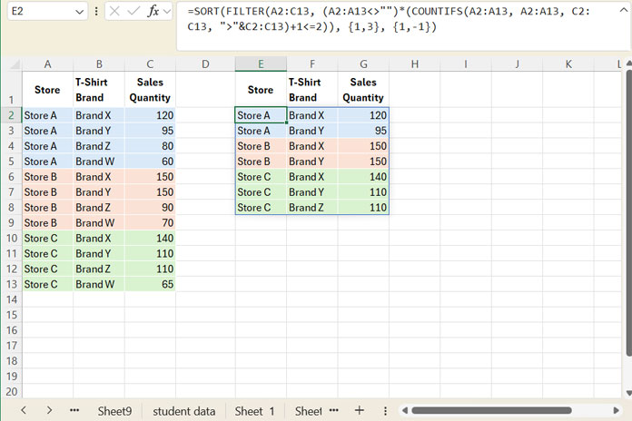 Filtered results showing the top N T-shirt brands per store in Excel using the FILTER and COUNTIFS functions