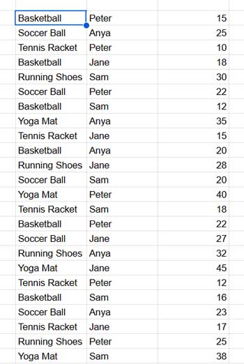 Google Sheets QUERY function summarizing total quantity sold for each product to identify top-selling items