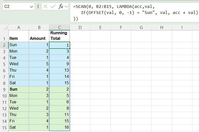 Running total resets at 'Sun' using SCAN