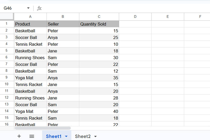 Raw sample data in Google Sheets showing Product, Seller, and Quantity Sold columns used to calculate top products and sellers