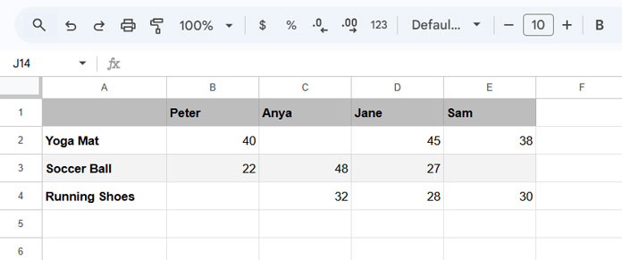 Top N Products and Top N Sellers summary table in Google Sheets with products as rows, sellers as columns, and quantities as values