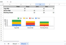 Stacked bar chart in Google Sheets visualizing top N sellers for top N products using chart-ready formula output