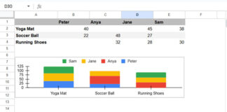 Stacked bar chart in Google Sheets visualizing top N sellers for top N products using chart-ready formula output