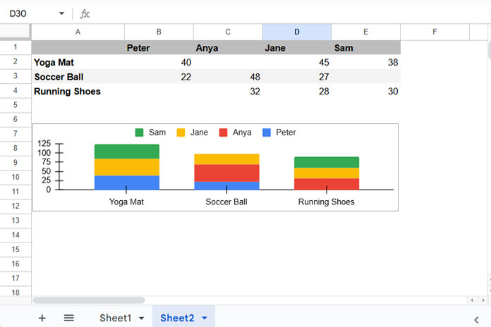 Stacked bar chart in Google Sheets visualizing top N sellers for top N products using chart-ready formula output