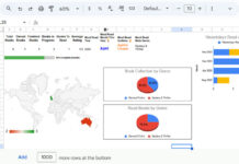 Book reading summary dashboard in Google Sheets