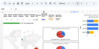Book reading summary dashboard in Google Sheets