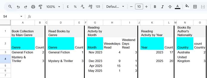 Key formula outputs of advanced book tracker in Google Sheets