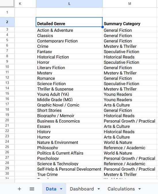 Genre mapping in book tracker template
