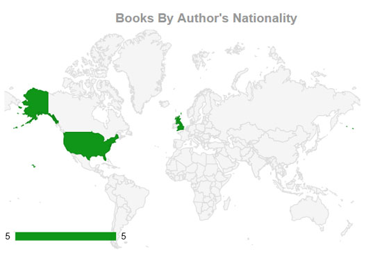 Map chart showing author countries from the Reading Tracker dashboard in Google Sheets
