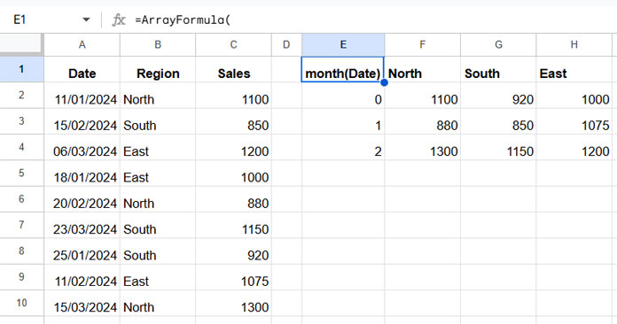 Example showing custom sort order of QUERY pivot headers with one aggregation column in Google Sheets