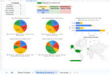 Overview of the Google Sheets Reading List Tracker Template