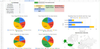 Overview of the Google Sheets Reading List Tracker Template