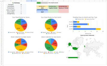 Overview of the Google Sheets Reading List Tracker Template