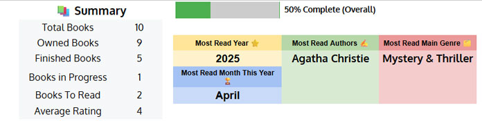 Reading summary table and most-read stats