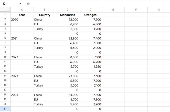 Zero-filled data layout in Google Sheets for clustered stacked column chart of fruit production