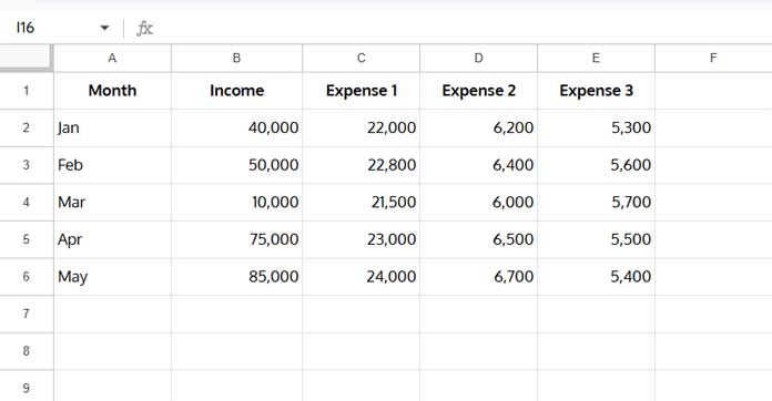 Monthly income and expense breakdown data in Google Sheets for stacked column chart