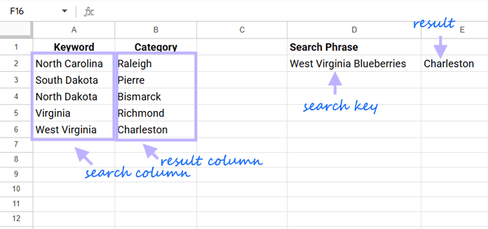 Keyword lookup phrase example with search key in D2 and keyword-category table in A2:B