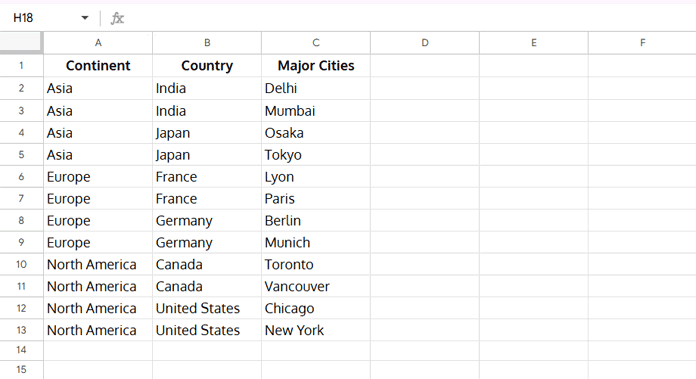Sample dataset with Continent, Country, and City columns in Google Sheets