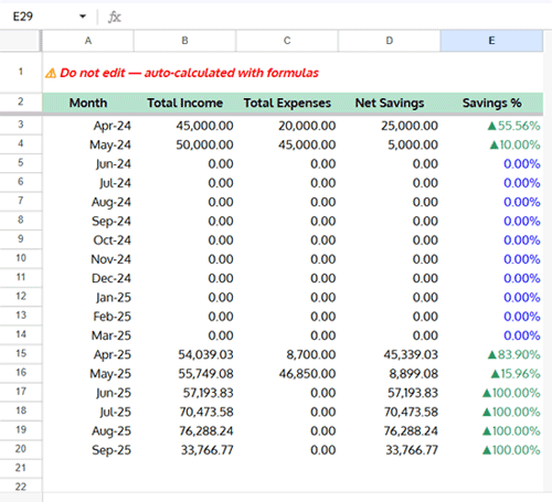Annual Overview tab in the Household Budget Planner Google Sheets showing monthly income, expenses, savings, and savings percentage
