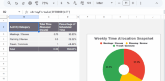 Dashboard summary showing total hours and doughnut chart of weekly activities