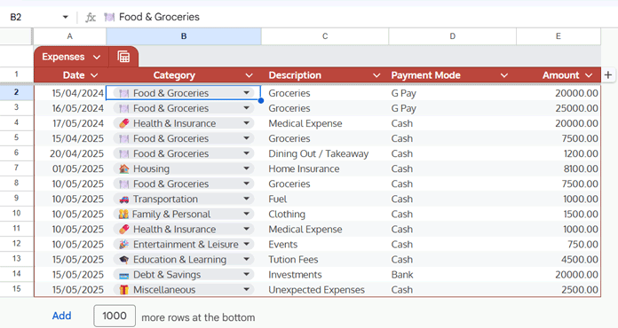 Expense sheet in Household Budget Planner Google Sheets template with Category, Description, Payment Mode, and Amount columns