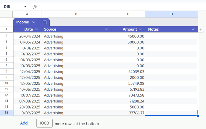 Income sheet in the Google Sheets Household Budget Planner showing Date, Source, Amount, and Notes columns