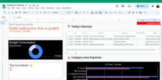 Travel and Itinerary Planner Dashboard in Google Sheets with upcoming activities and budget charts