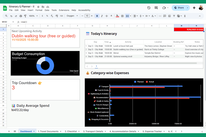 Travel and Itinerary Planner Dashboard in Google Sheets with upcoming activities and budget charts
