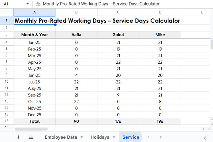 Monthly service days for each employee, accounting for weekends, holidays, and leave