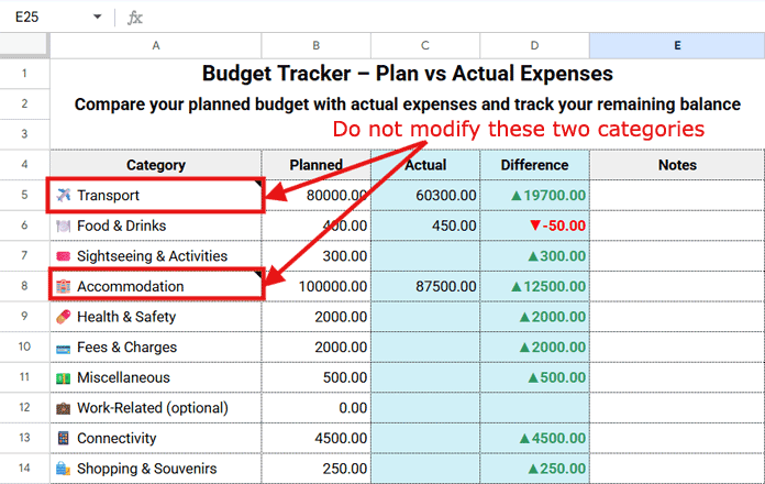 Budget Tracker tab in Google Sheets showing planned vs actual expenses by category