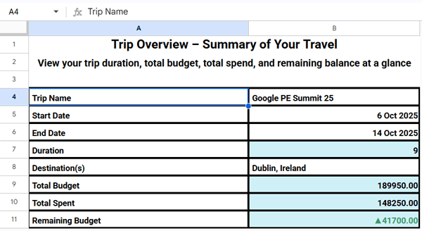 Trip Overview sheet in Google Sheets summarizing trip dates, destinations, and budget