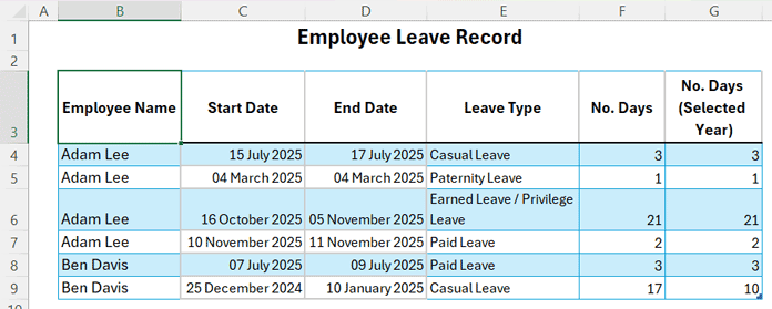 Leave data sheet recording employee leave entries with dates and leave types