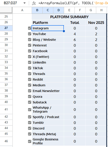 Platform Summary in Google Sheets showing total and monthly posts for each platform with tick-box filters