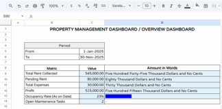 Dashboard showing key rental metrics in Rental Property Manager Template for Google Sheets