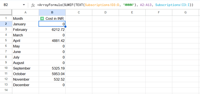 Summary sheet showing monthly subscription totals in Google Sheets