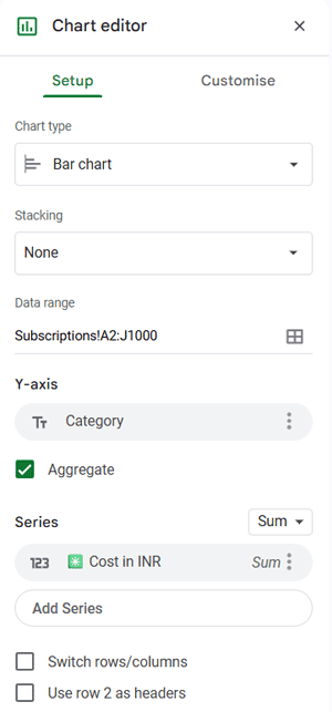 Chart editor settings for category-wise spending chart in Google Sheets