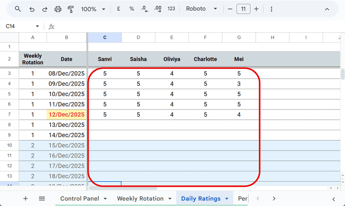 Performance tracking table showing daily cleaning scores for shared room members